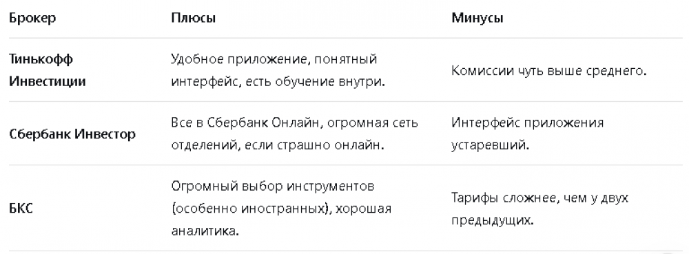 Какой брокер лучше для начинающего инвестора
