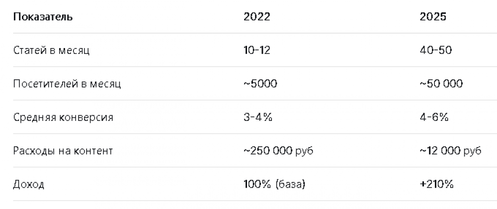 Что говорят цифры Что говорят цифры