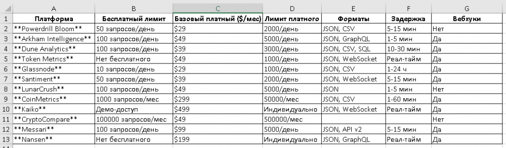 лимиты API и стоимость запросов лимиты API и стоимость запросов