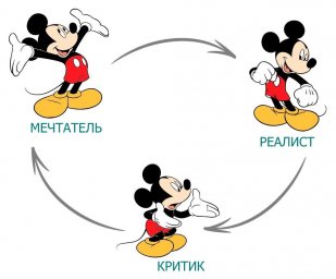 Метод решений Уолта Диснея